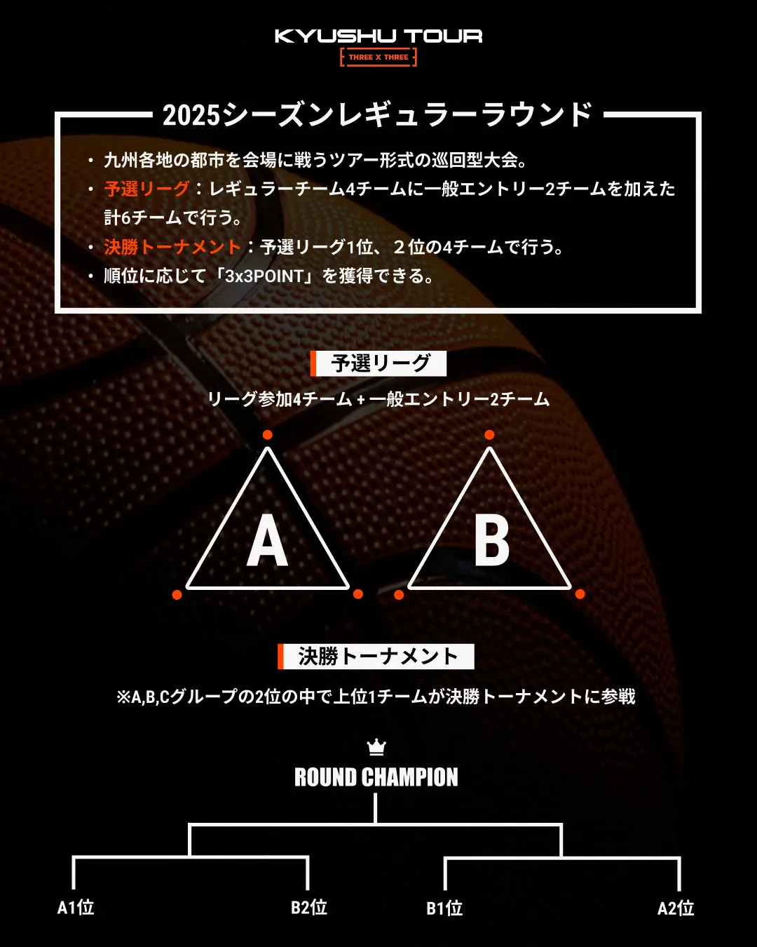 レギュラーラウンド